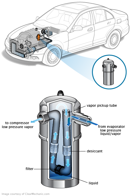 See B0321 repair manual